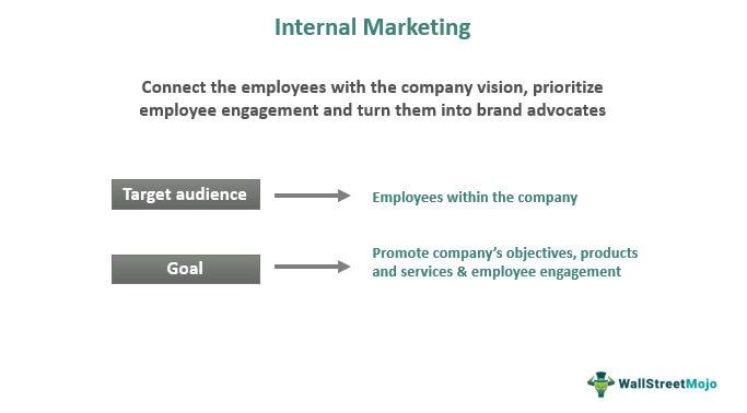 Internal Marketing