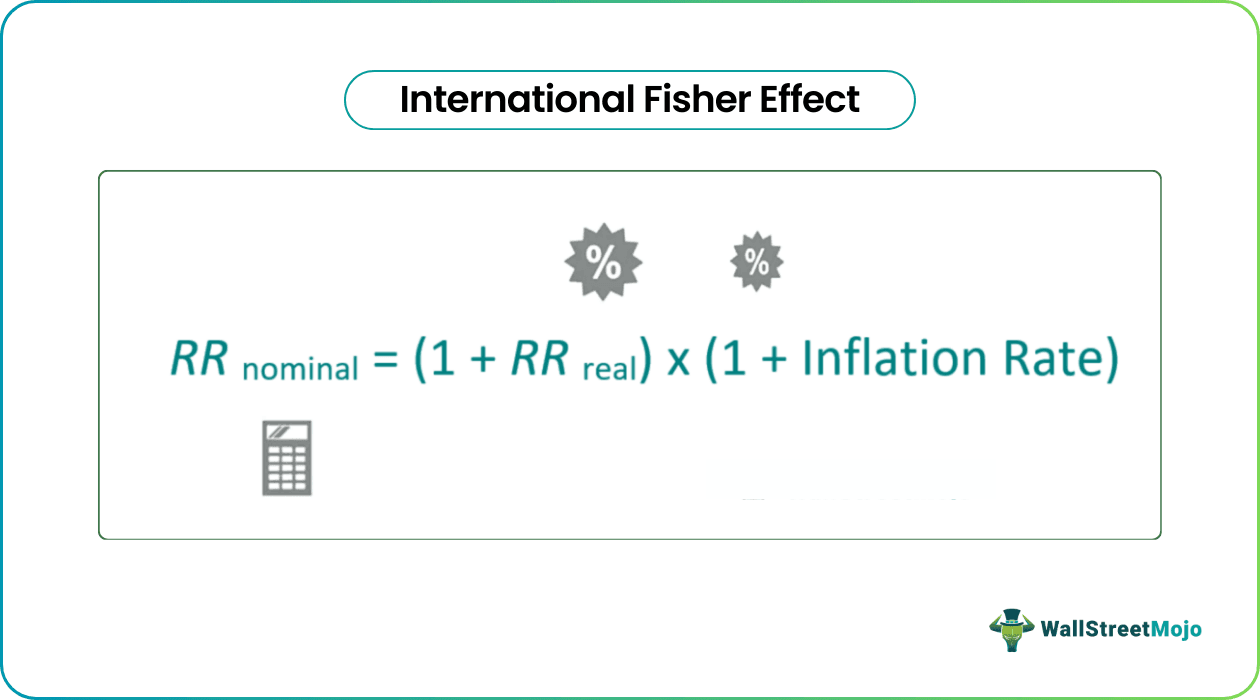 International Fisher Effect