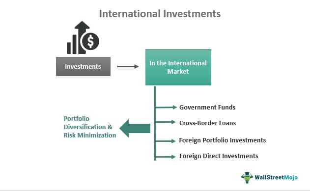 International Investments