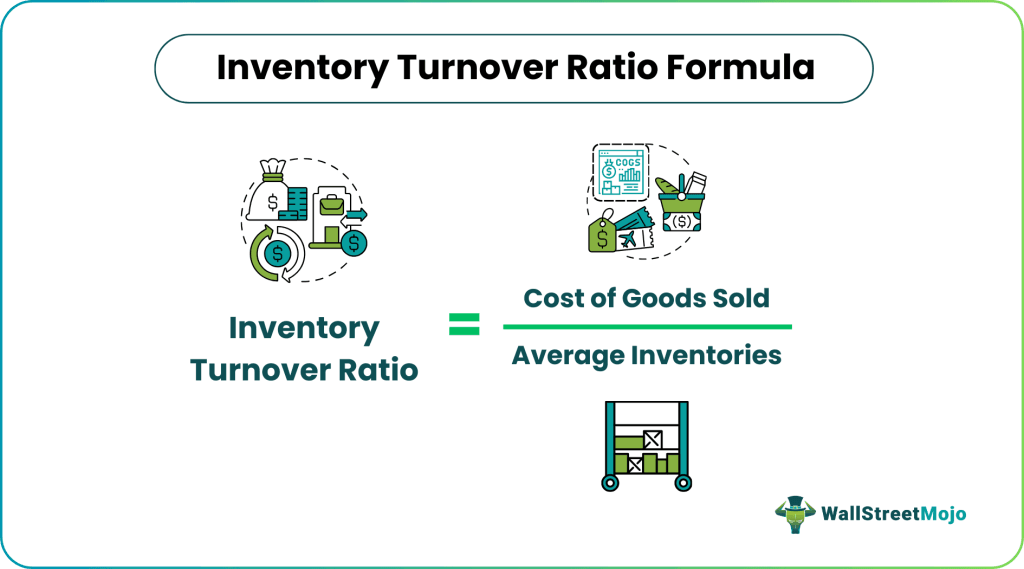 Inventory Turnover Ratio