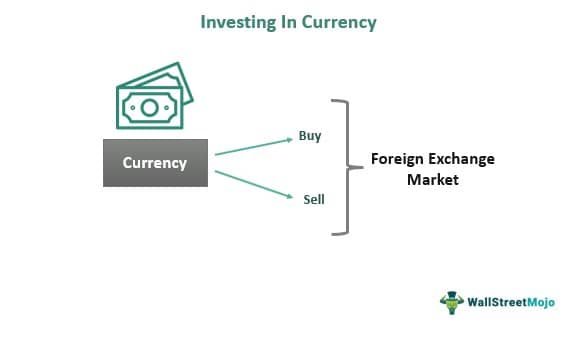 Investing In Currency