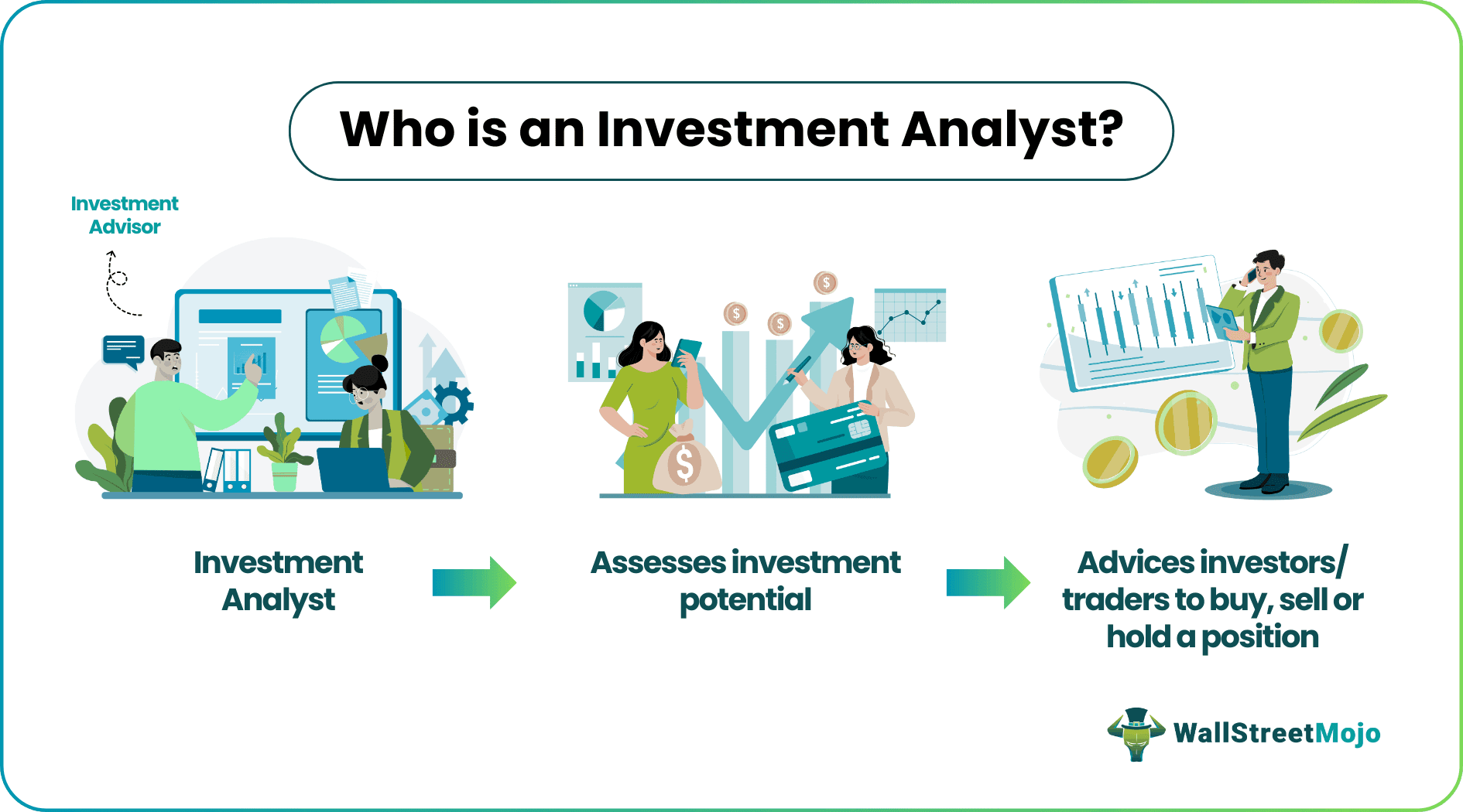 Investment Analyst