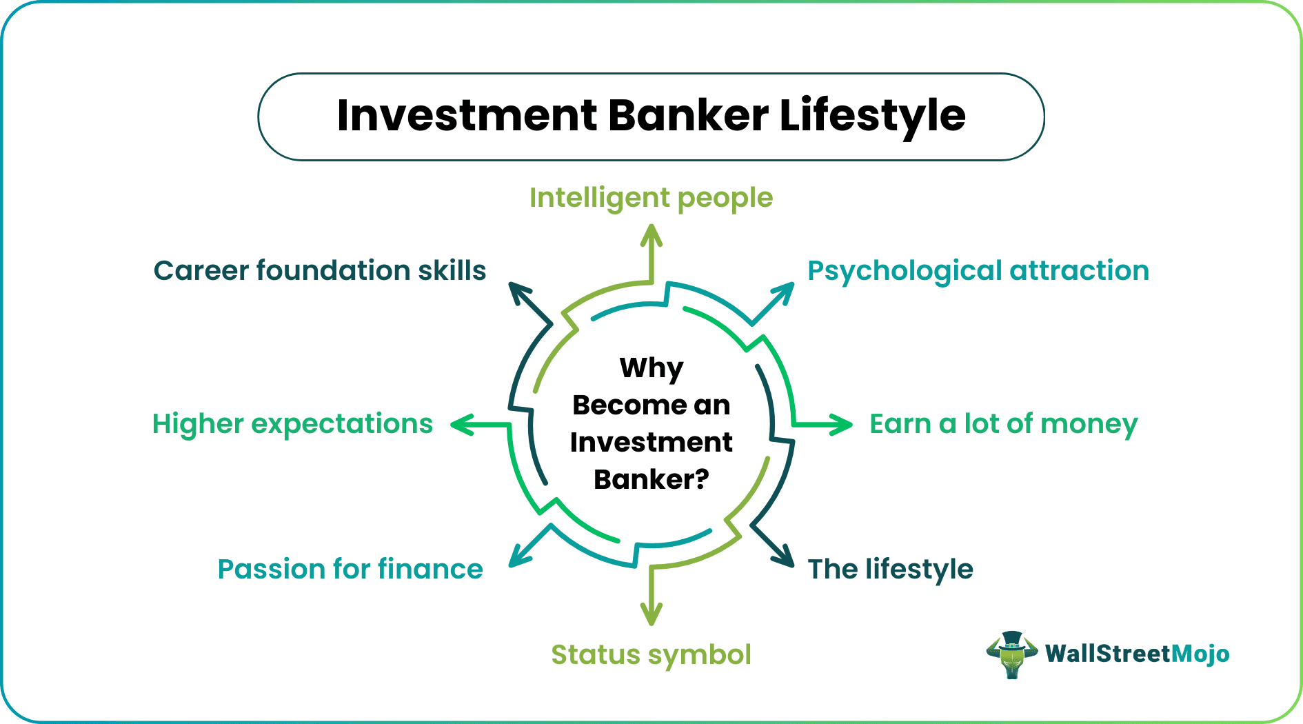 Investment Banker Lifestyle