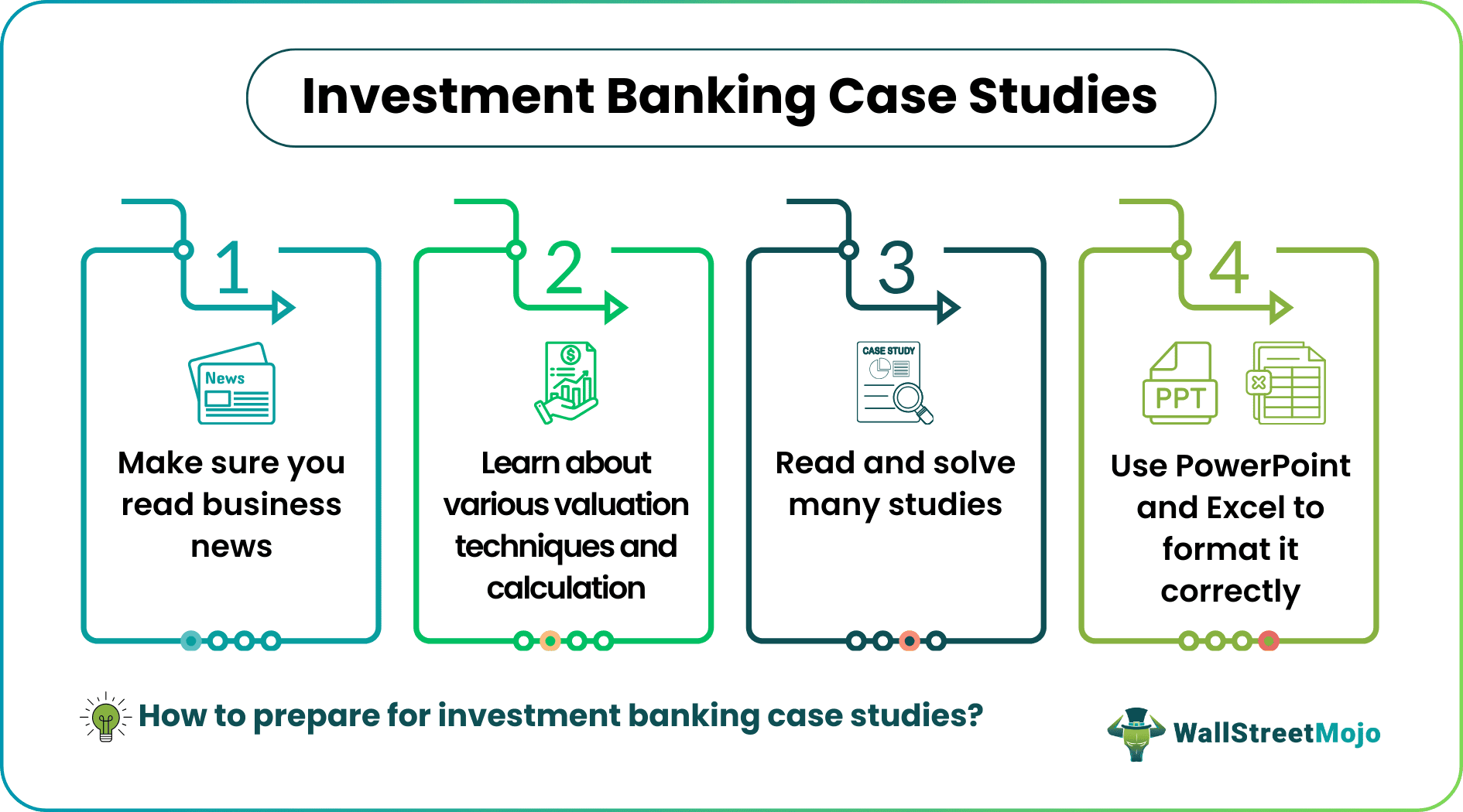 Investment Banking Case Studies