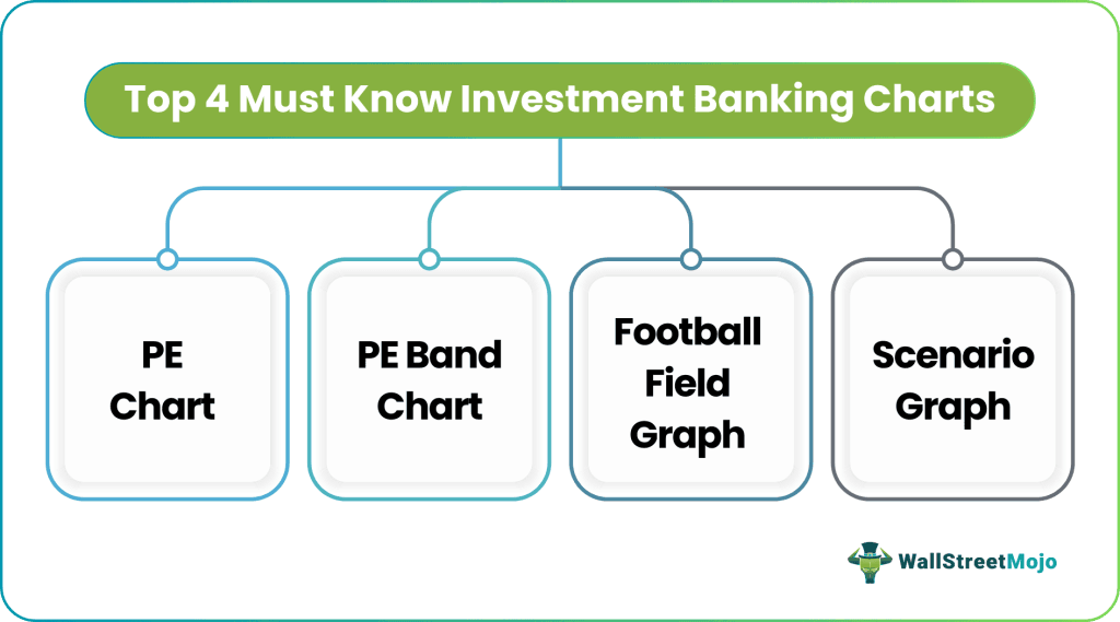 Top 4 Must-Know Investment Banking Charts (Free Download Template included)
