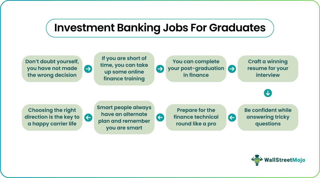 Investment Banking Jobs For Graduates
