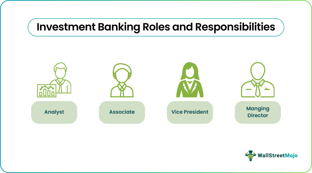 Investment Banking Roles and Responsibilities