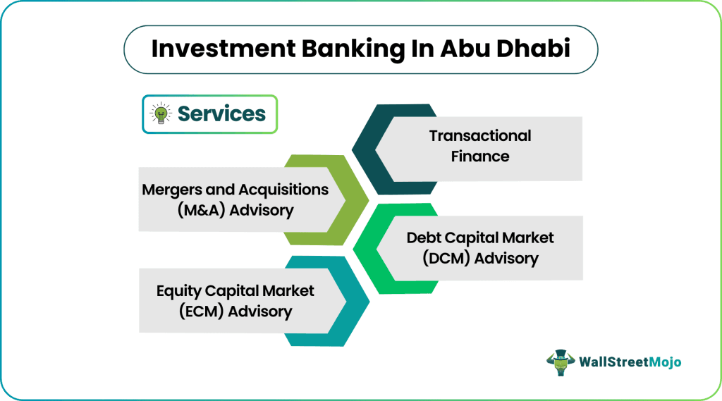 Investment Banking in Abu Dhabi