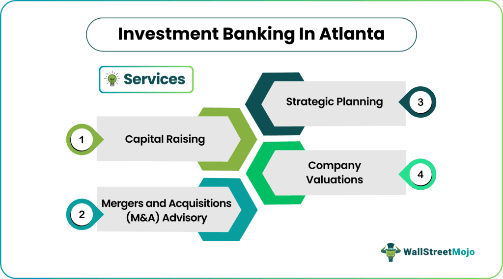 Investment Banking in Atlanta