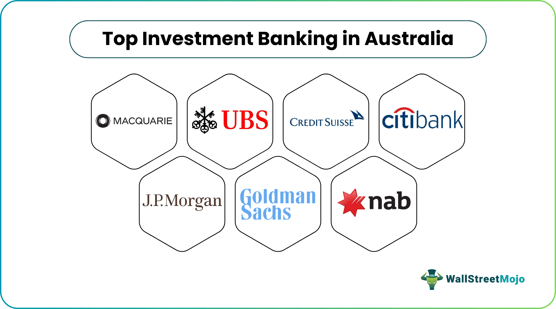 Investment Banking in Australia | Top Banks List | Salary | Jobs