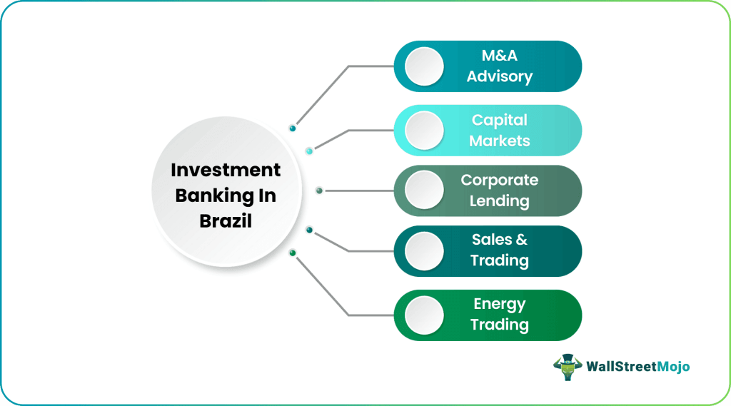 Investment Banking in Brazil