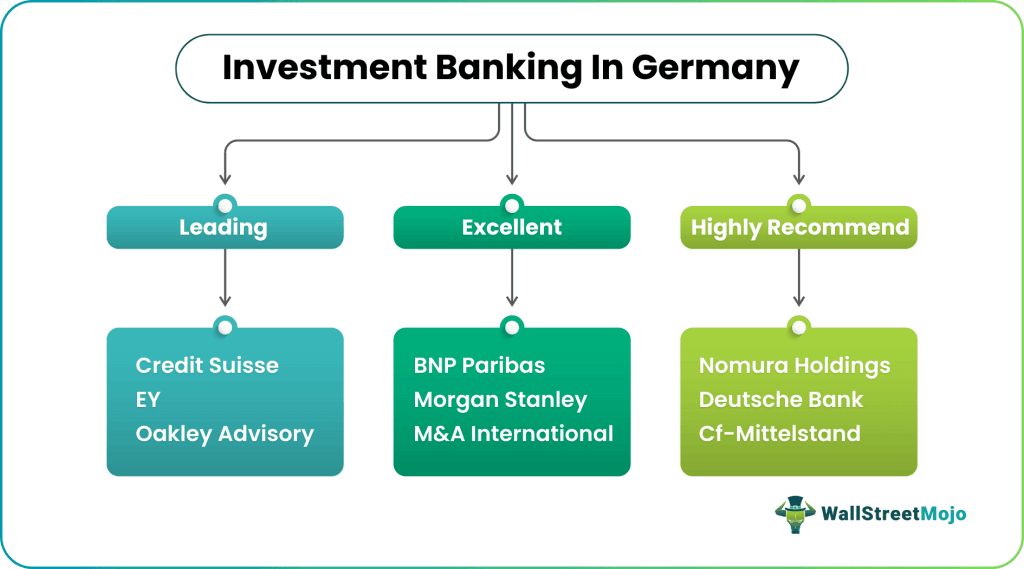 Investment Banking in Germany