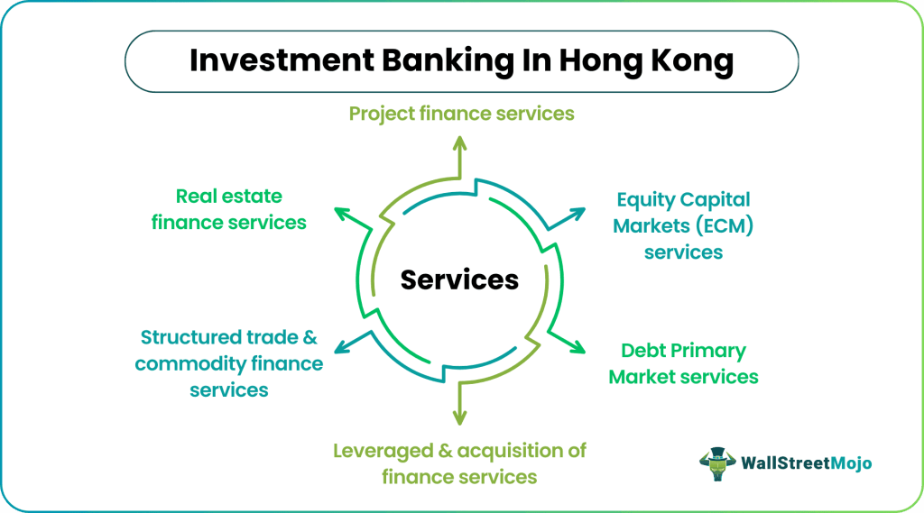 Investment Banking in Hong Kong