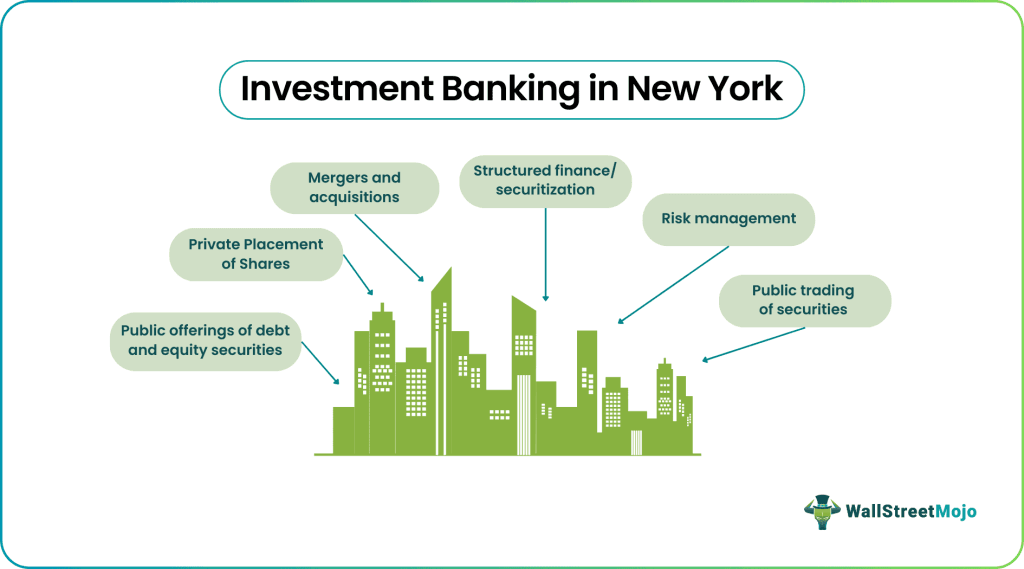 Investment Banking in New York