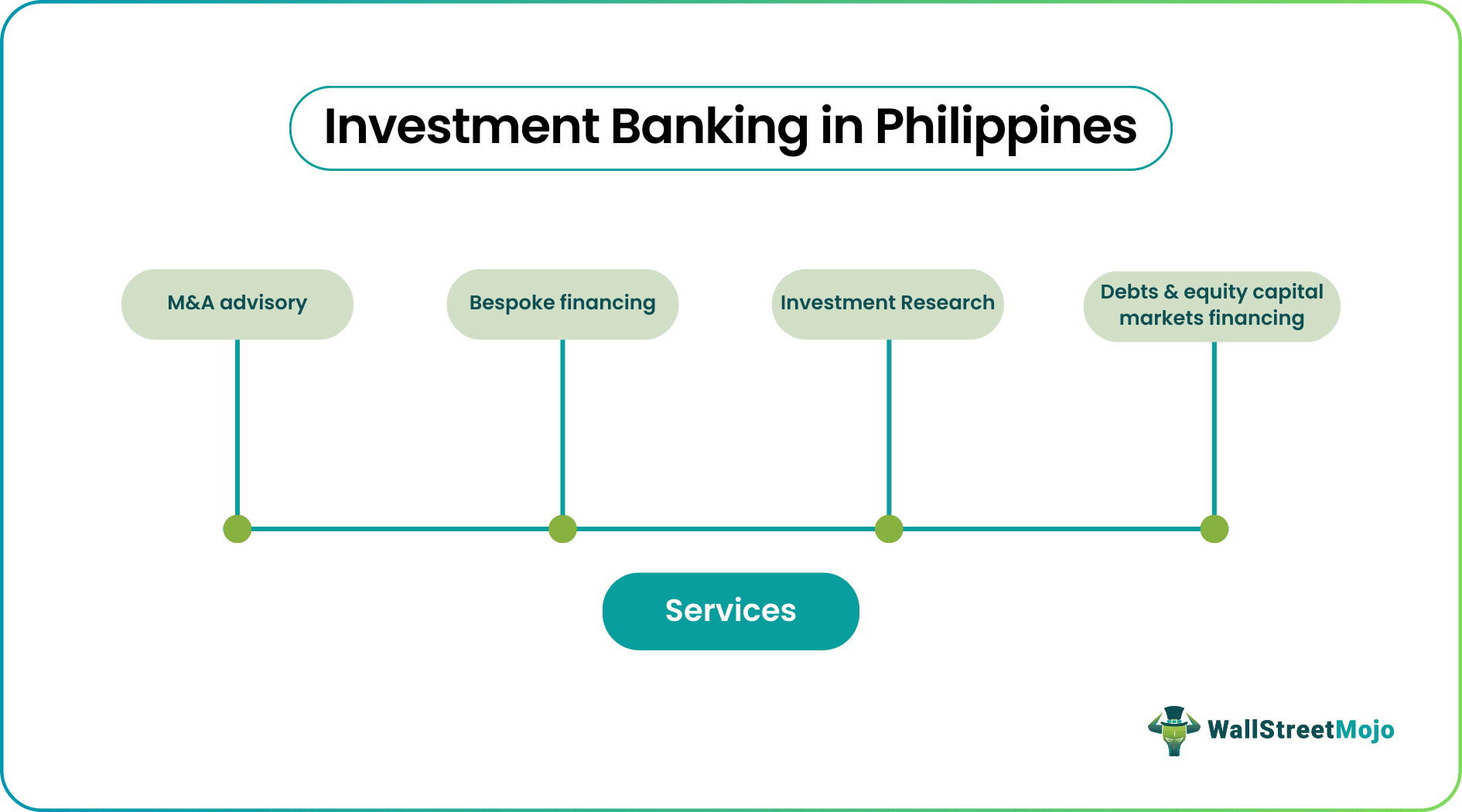 Investment Banking in Philippines