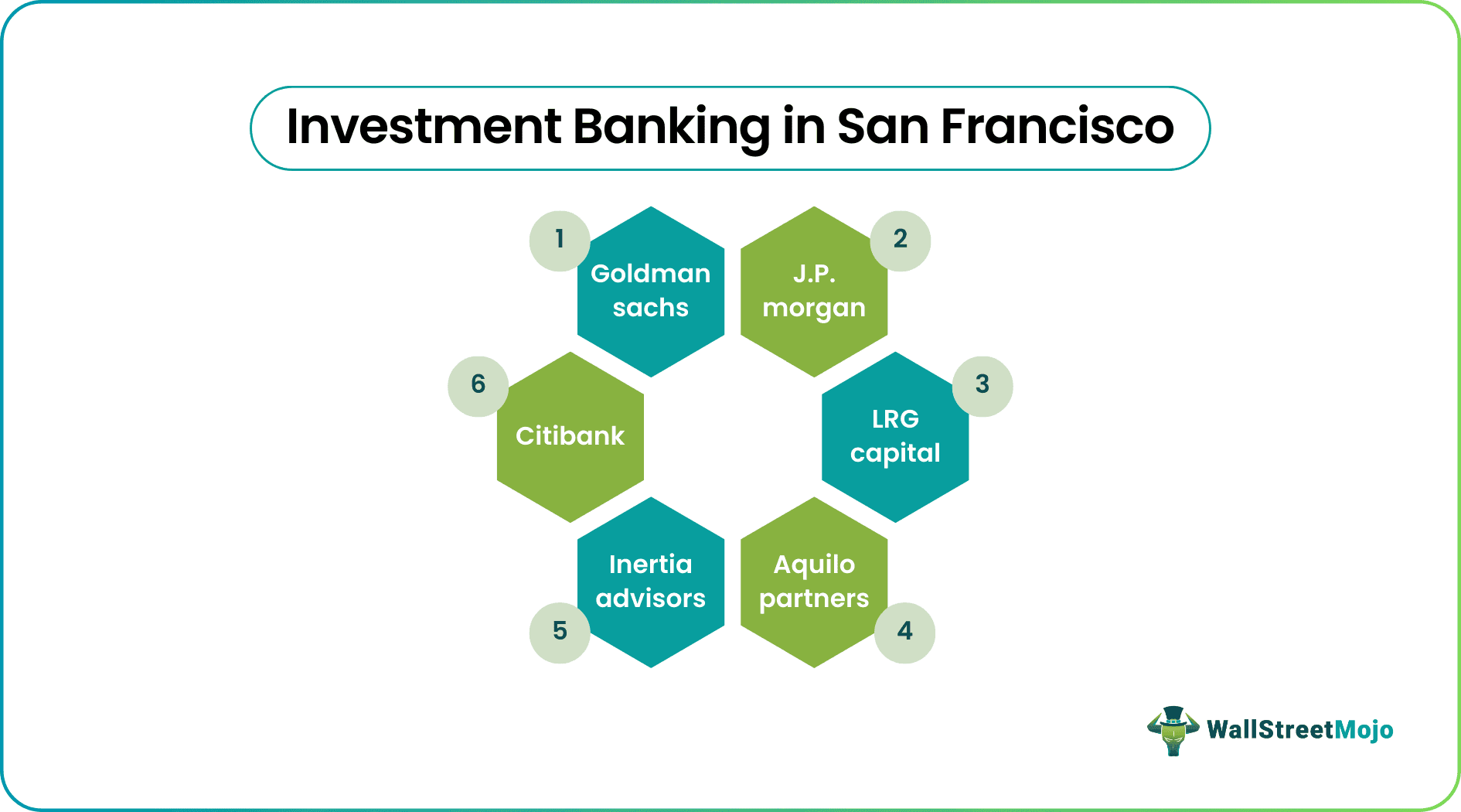 Investment Banking in San Francisco