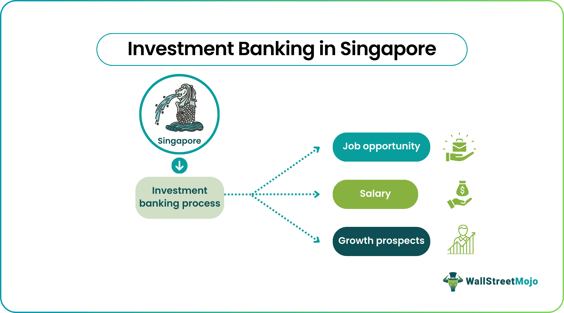 Investment Banking in Singapore | Top Banks List | Salary | Jobs