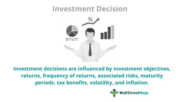 Investment Decision