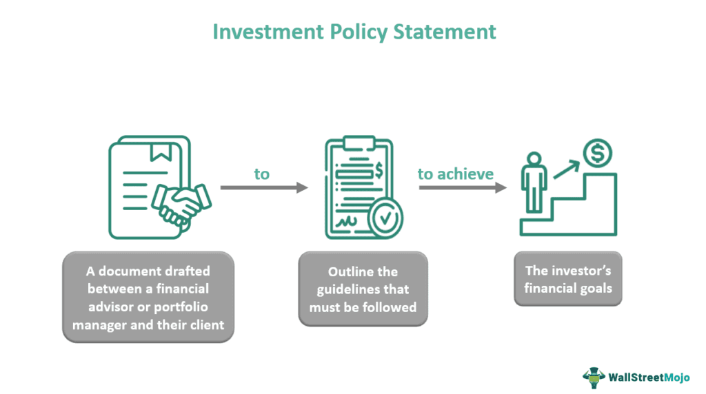 Investment Policy Statement