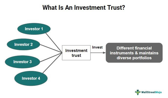 Investment Trust
