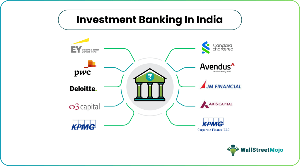Investment banking In India | Top Banks List | Salary | Jobs