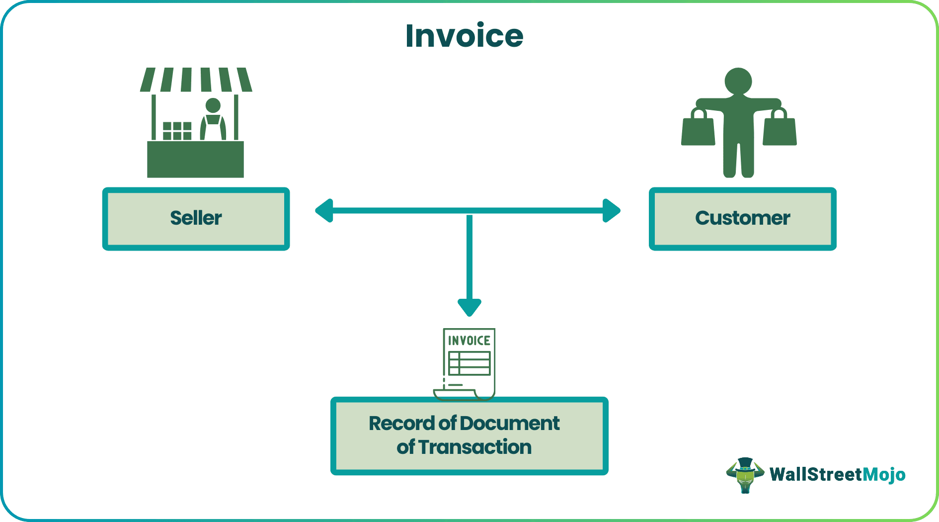 Invoice