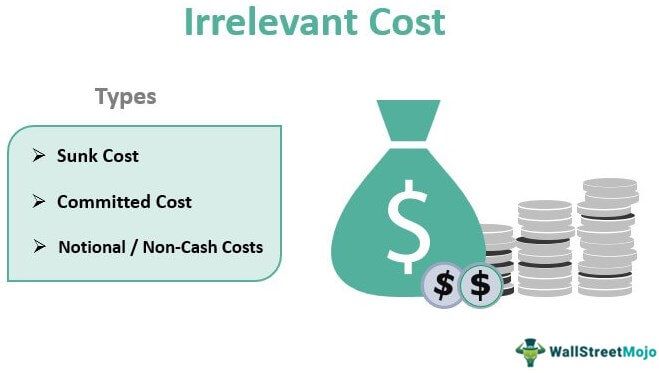 Irrelevant Cost