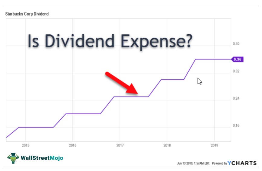 Is Dividend Expense?