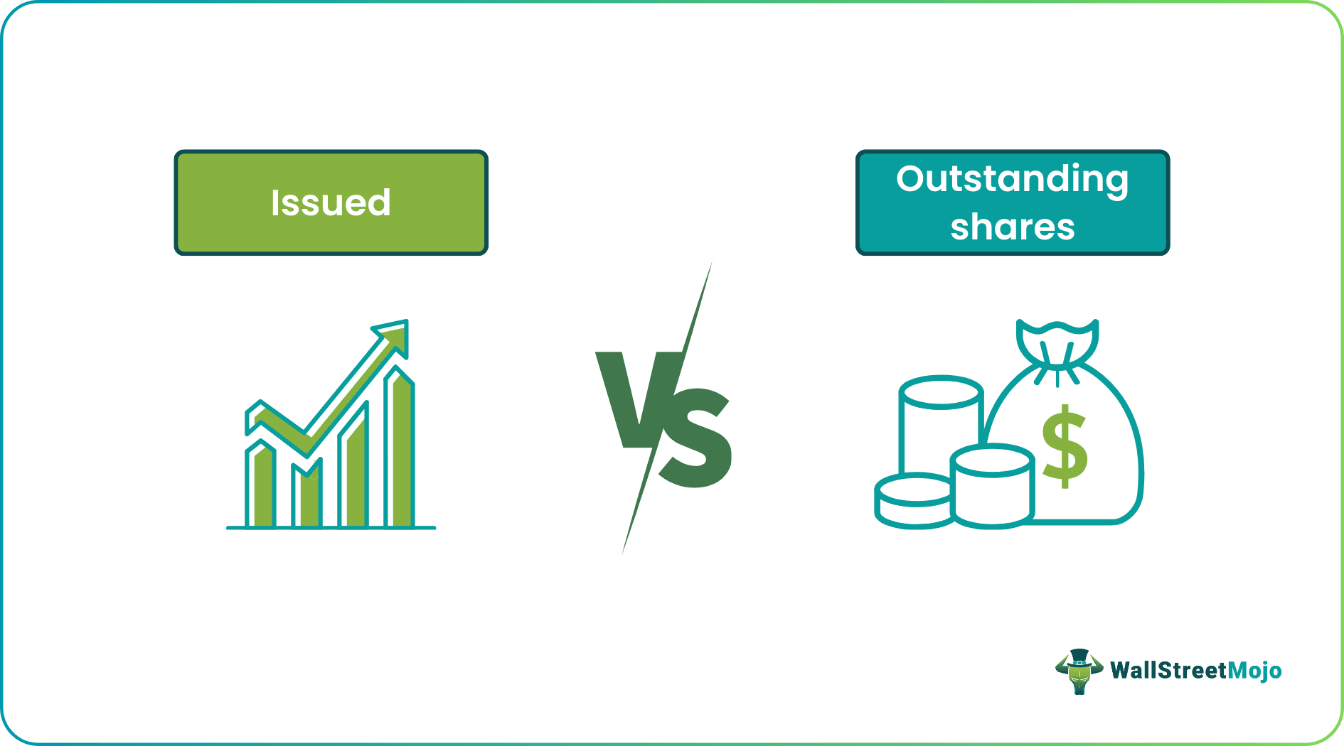 Issued vs Outstanding Shares