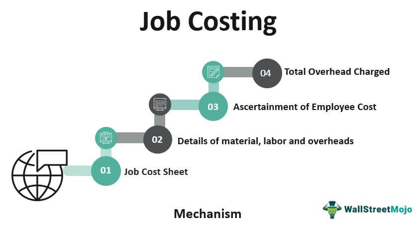 Job Costing