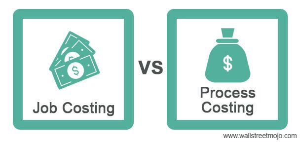 Job Costing vs Process Costing