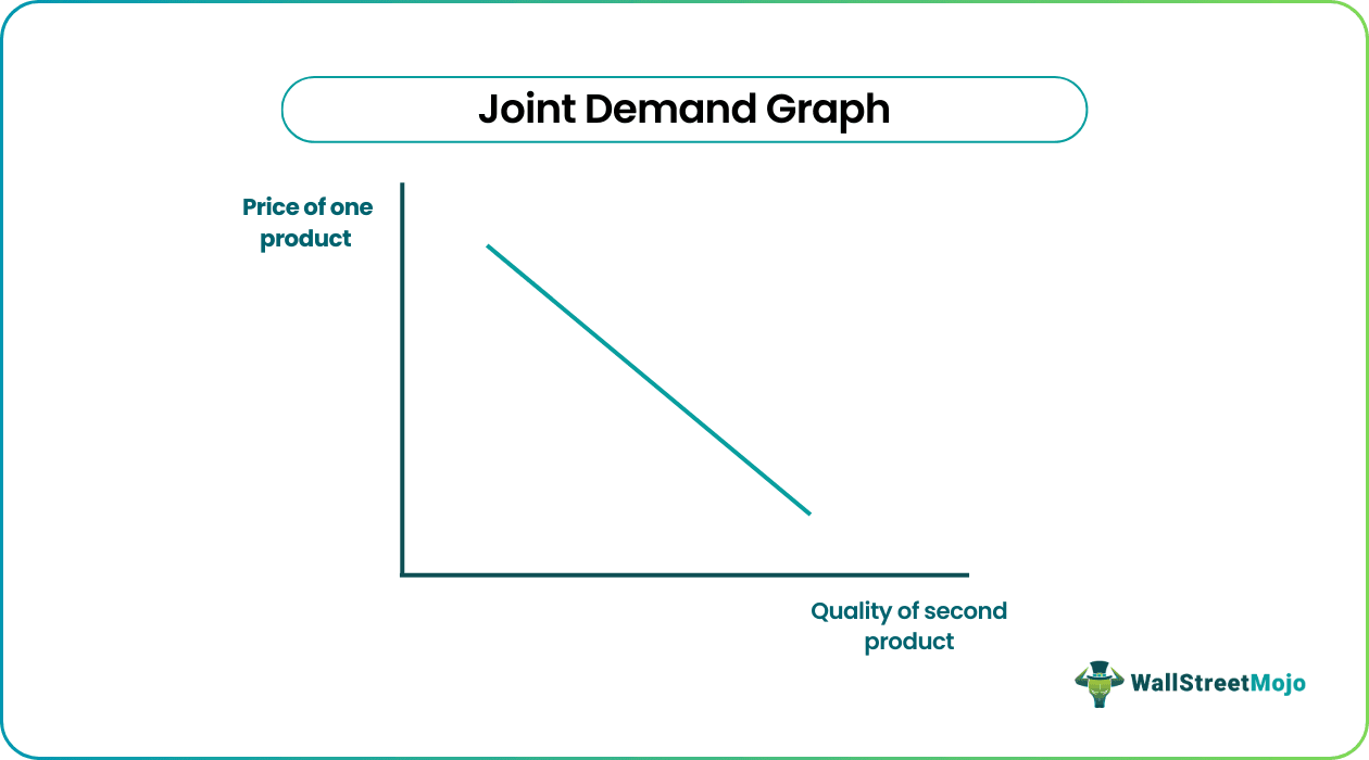 Joint Demand Graph