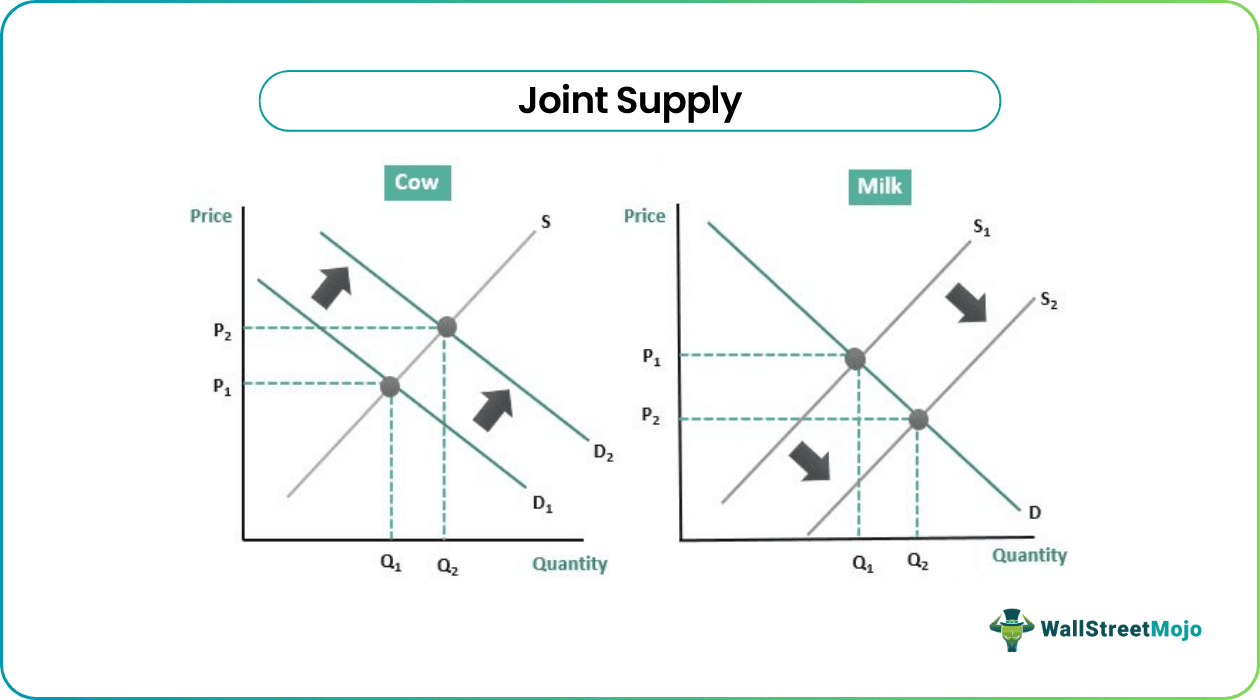 Joint Supply