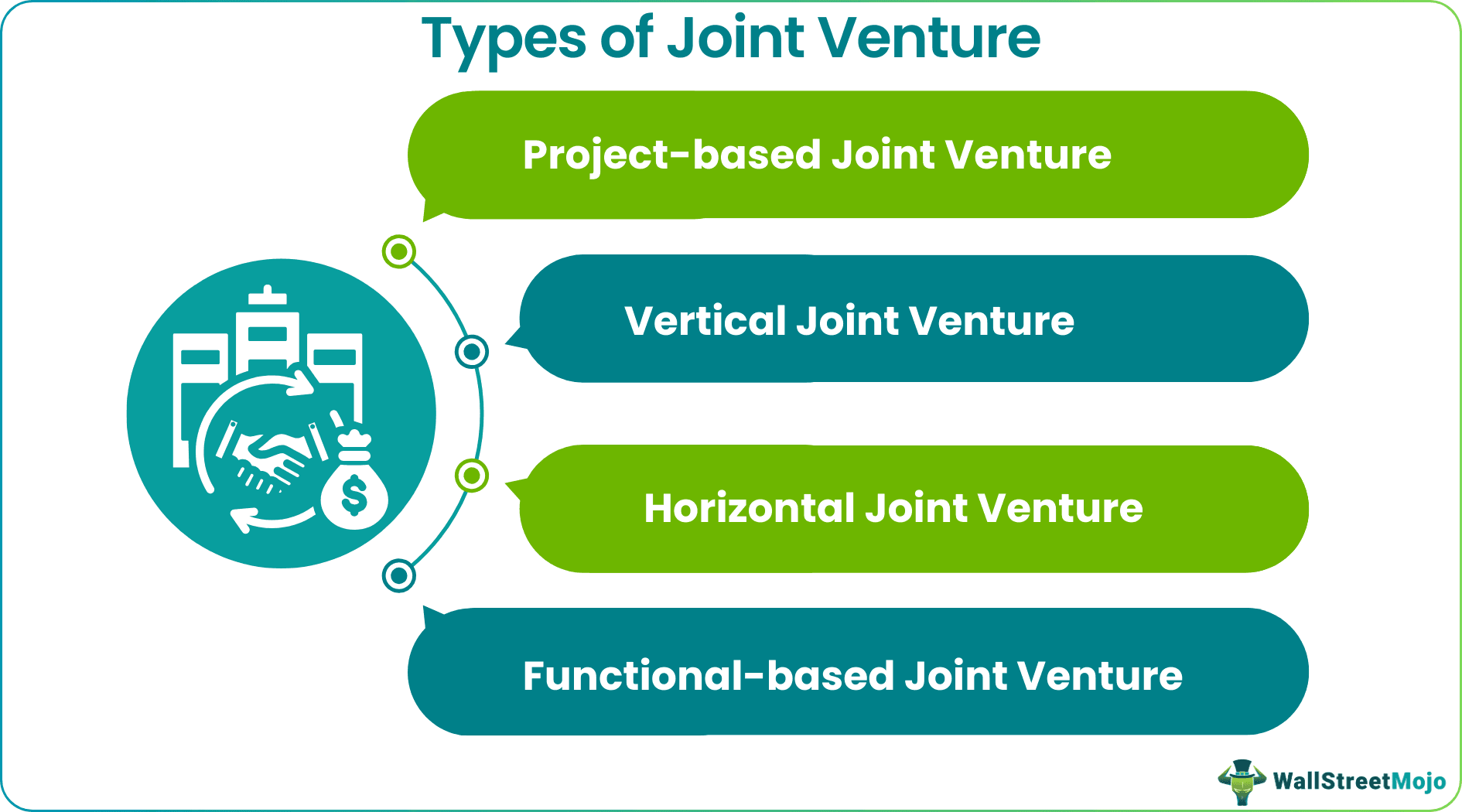 Joint Venture