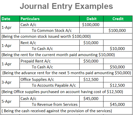 Journal Entry Examples