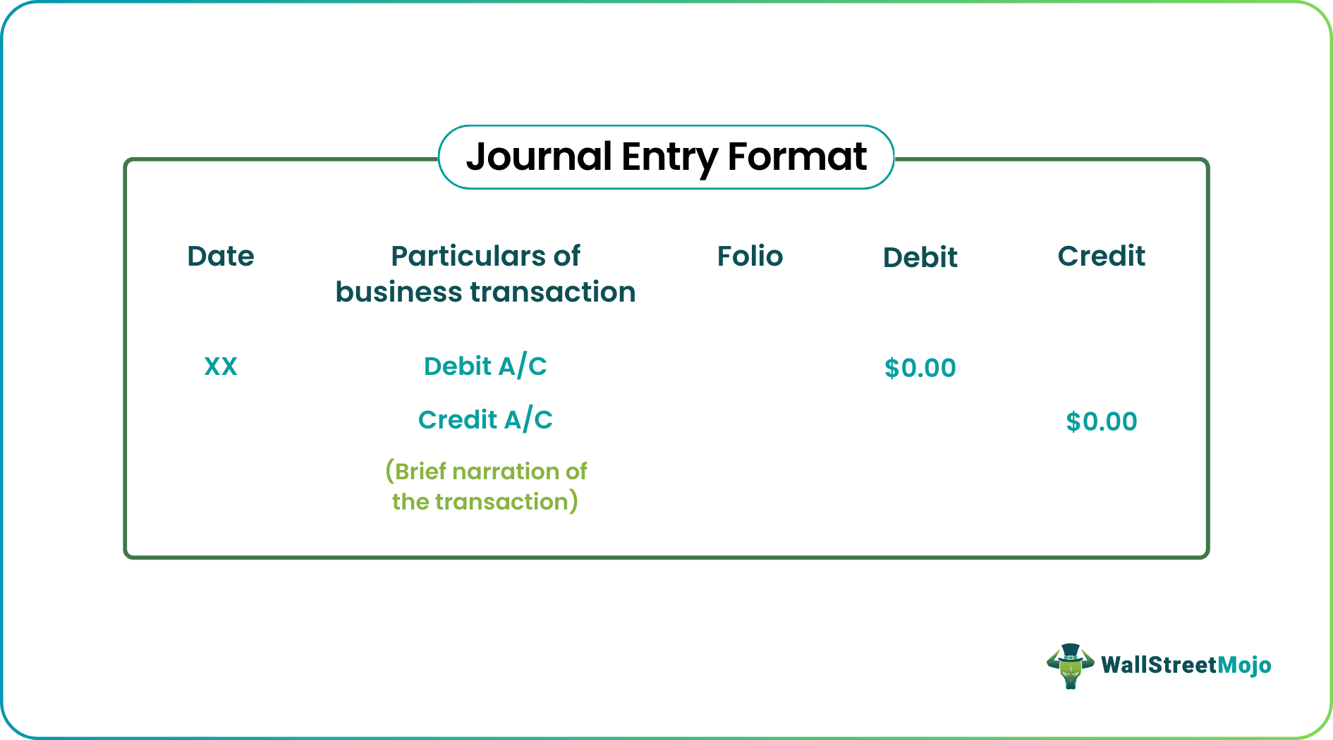 Journal Entry Format