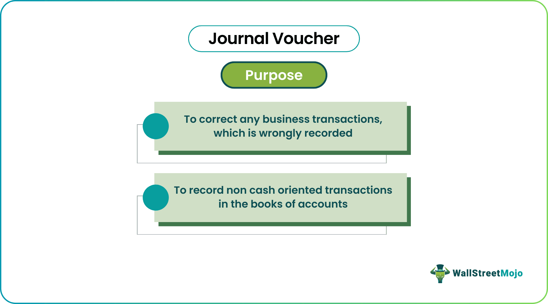Journal Voucher