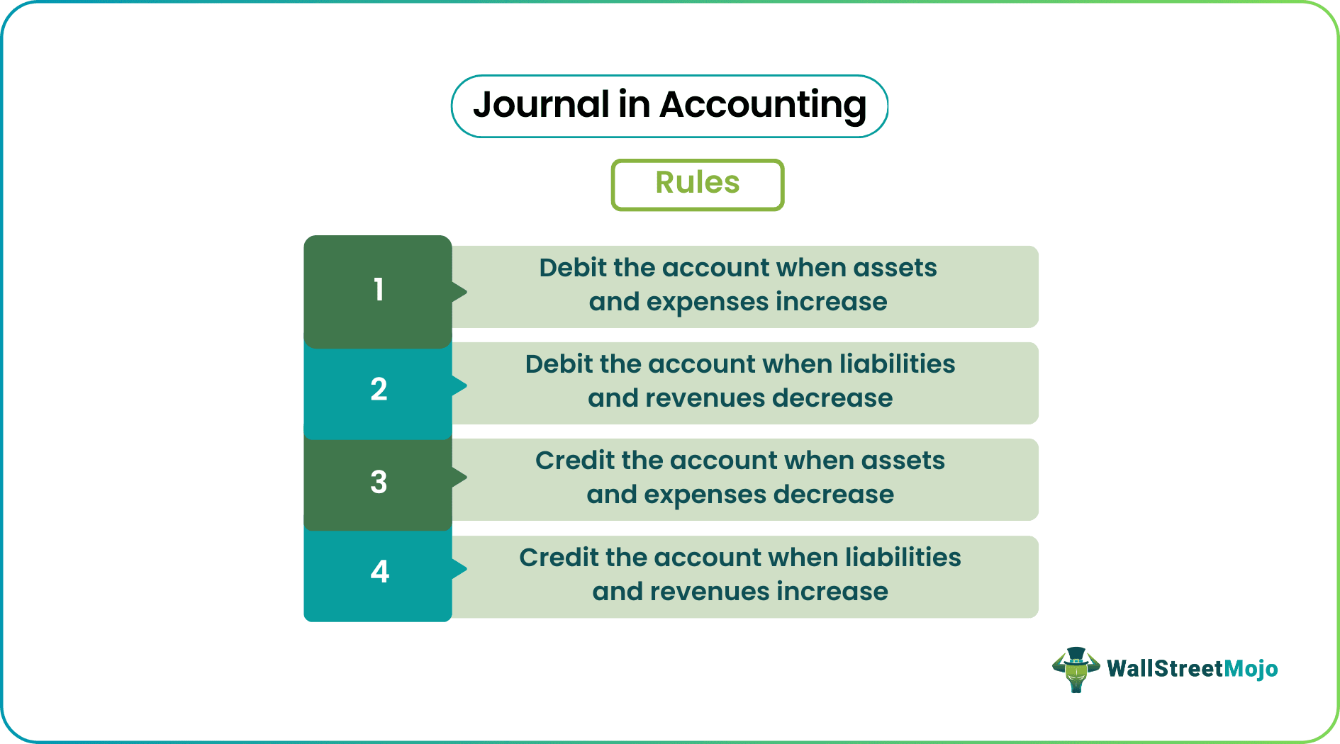 Journal in Accounting