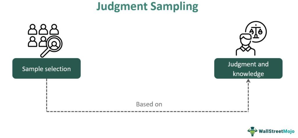Judgment Sampling