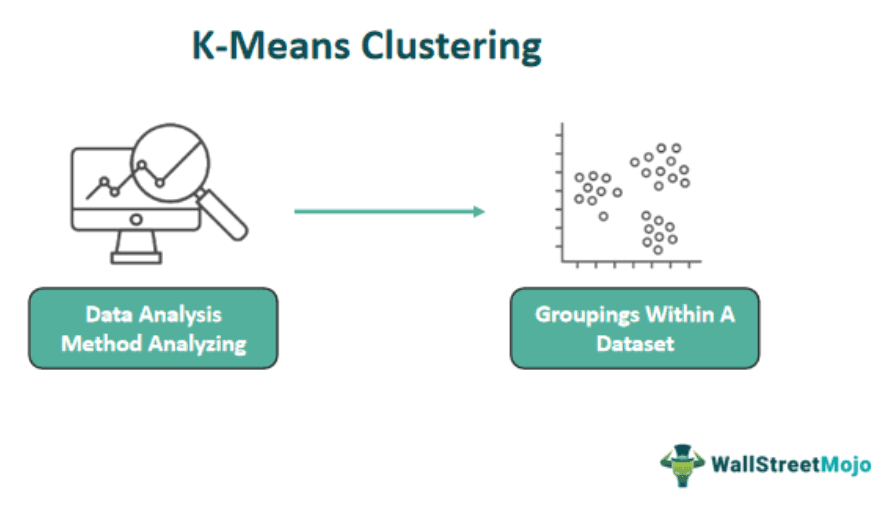 K-Means Clustering