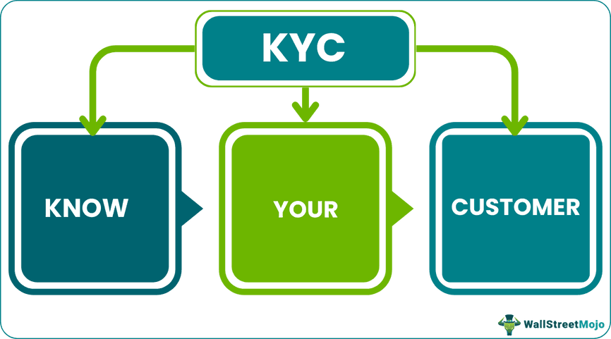 K-Y-C