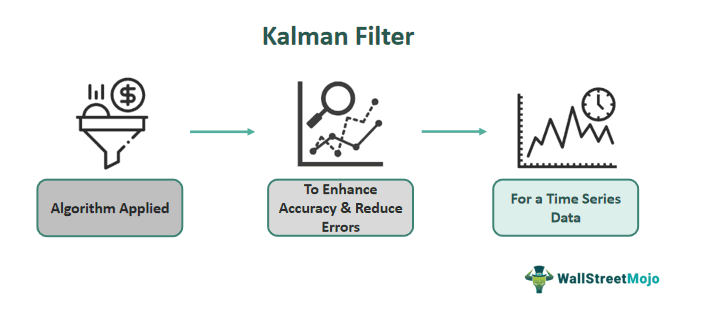 Kalman Filter