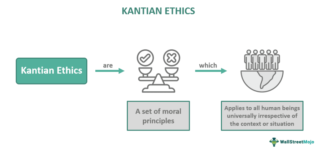 Kantian Ethics