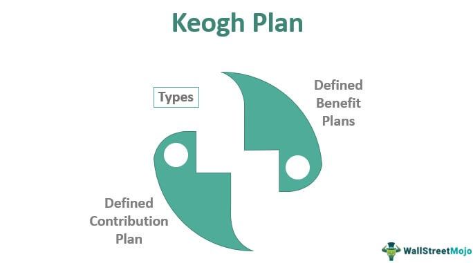 Keogh Plan