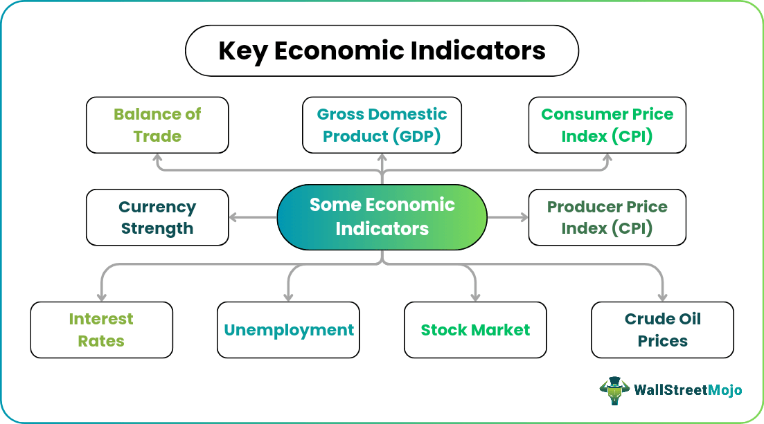 Key Economic Indicators