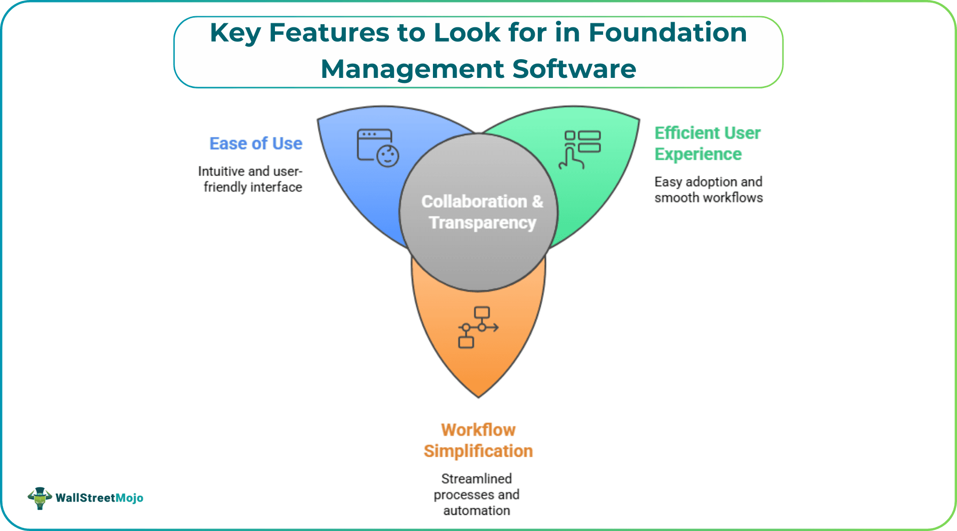 Key Features to Look for in Foundation Management Software