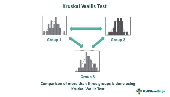 Kruskal Wallis Test