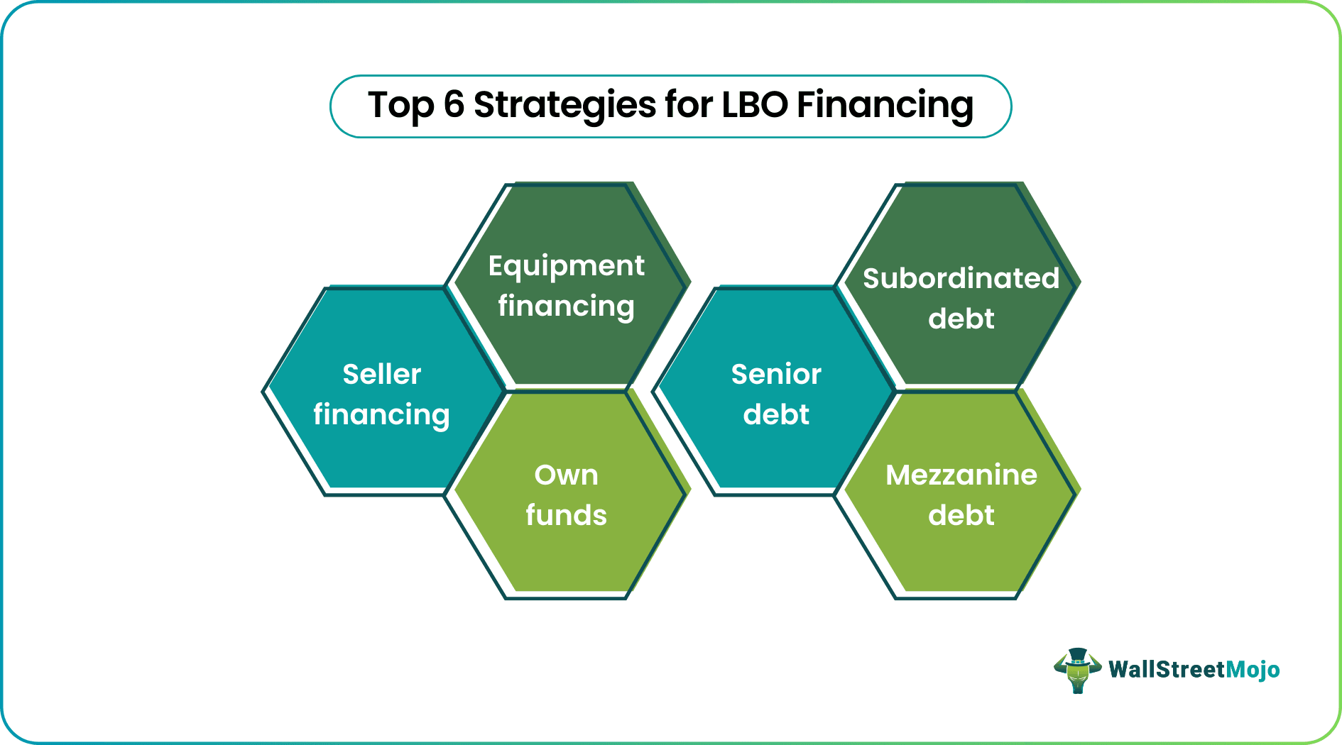 LBO Financing
