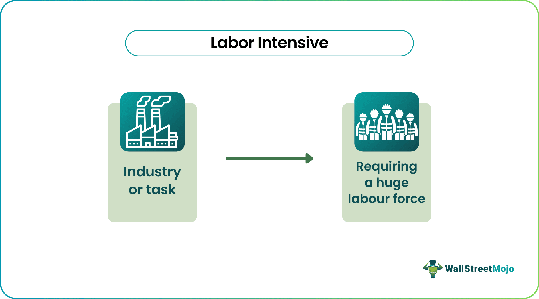 Labor Intensive