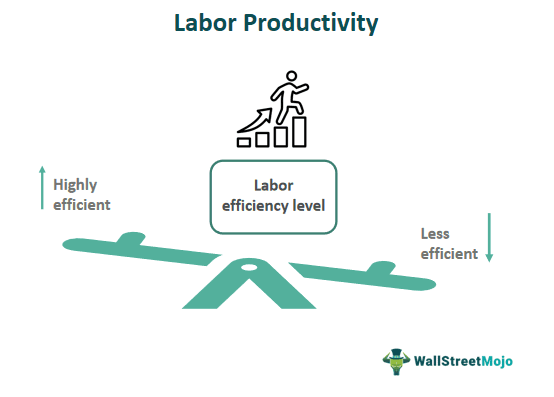 Labor Productivity